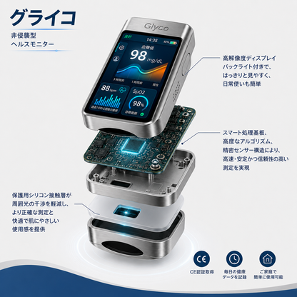 非侵襲型ヘルスモニター